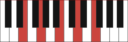 G7/E chord diagram