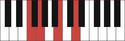 G7/F chord diagram