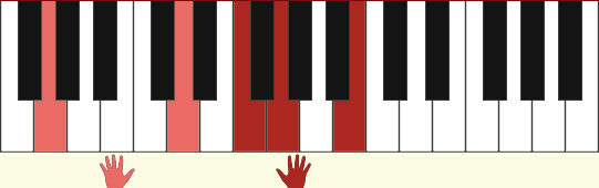 G7 chord two hands diagram