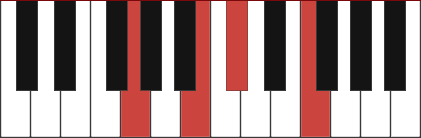 G7-5 chord diagram