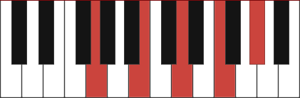 G7-9 chord diagram