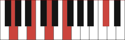 G7#11 chord diagram