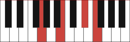 G7+5 chord diagram