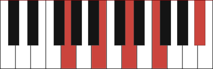 G7+9 chord diagram