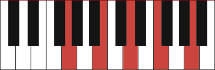 G9 chord diagram