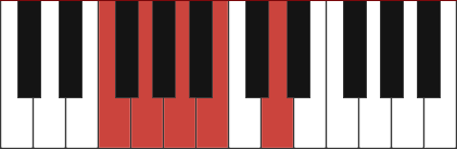 G9 chord diagram