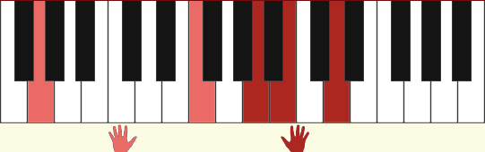 G9 chord two hands diagram.
