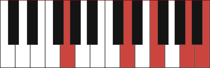 G9 chord diagram