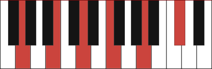 G9(#11) chord diagram