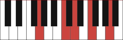 G9 Sus4 Piano Chord. 