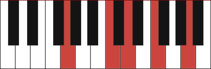 G9sus4 chord diagram