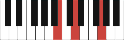 G/B chord diagram