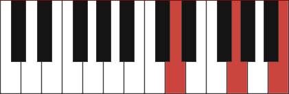 major piano chord - diagram fingerings for G, G/B, G/D