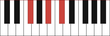 F# chord diagram with marked notes F# - A# - C#