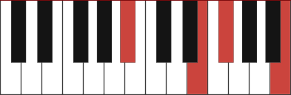 F 11 Piano Chord F 11 Piano Chord