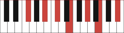 F#13 chord diagram