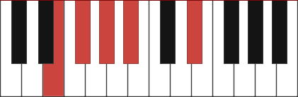 Gb13 piano chord c chord inverted diagram 