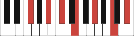 F#13#11 chord diagram