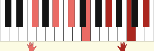 F#13#11 chord diagram