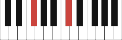 Gb5 piano chord