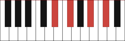 Gb6/Eb chord diagram