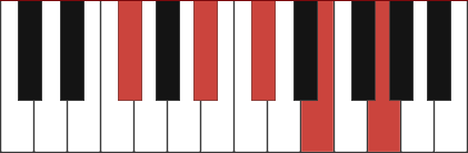 F#7-9 chord diagram