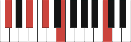 Gb7(#11) chord diagram