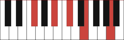 Gb7+9 chord diagram