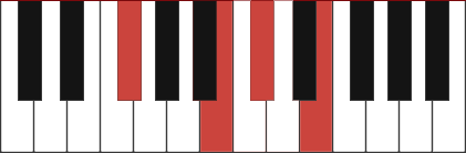 Gb7sus4 chord diagram