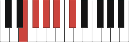 Gb9 chord diagram