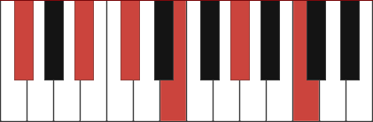Gb9(#11) chord diagram