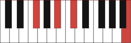 Gbadd11 chord diagram