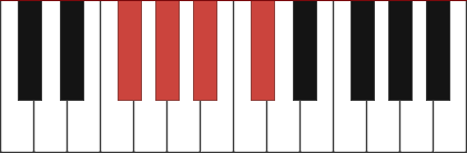 F#add2 chord diagram