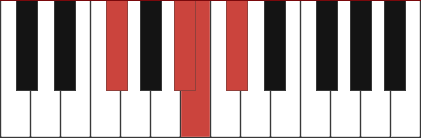 F#add4 chord diagram