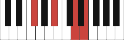 F Aug7 Piano Chord