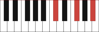 f sharp major scale piano