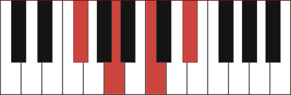 Gbdim7 chord diagram