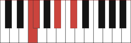 Gb/F chord diagram