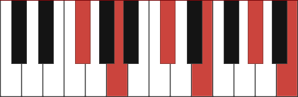 Gbm11 piano chord diagram