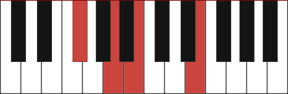 Gbm11 chord diagram