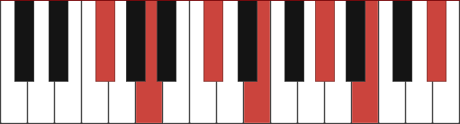 F M13 Piano Chord