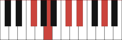 Gbm6/9 piano chord