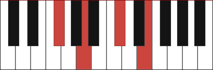 F#m7 piano chord diagram with marked notes F# - A - C# - E