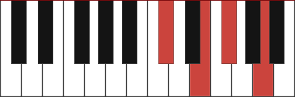 Gbm7/Db chord diagram