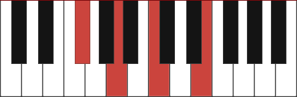 F# m7(b5) piano chord (F# half-diminished) .