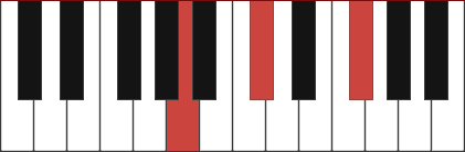 Gbm/A chord diagram