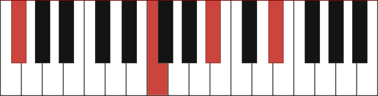 Gbmaj13 chord voicing diagram