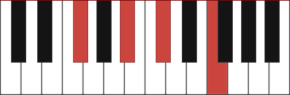 F#maj7 piano chord