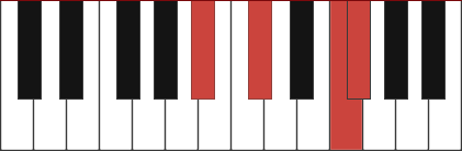 F#maj7/A# chord diagram