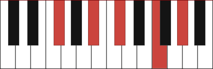Gbmaj9 piano chord